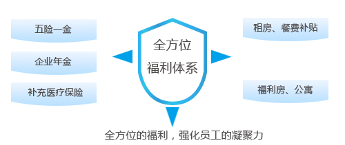 bifa·必发(中国区)唯一官方网站